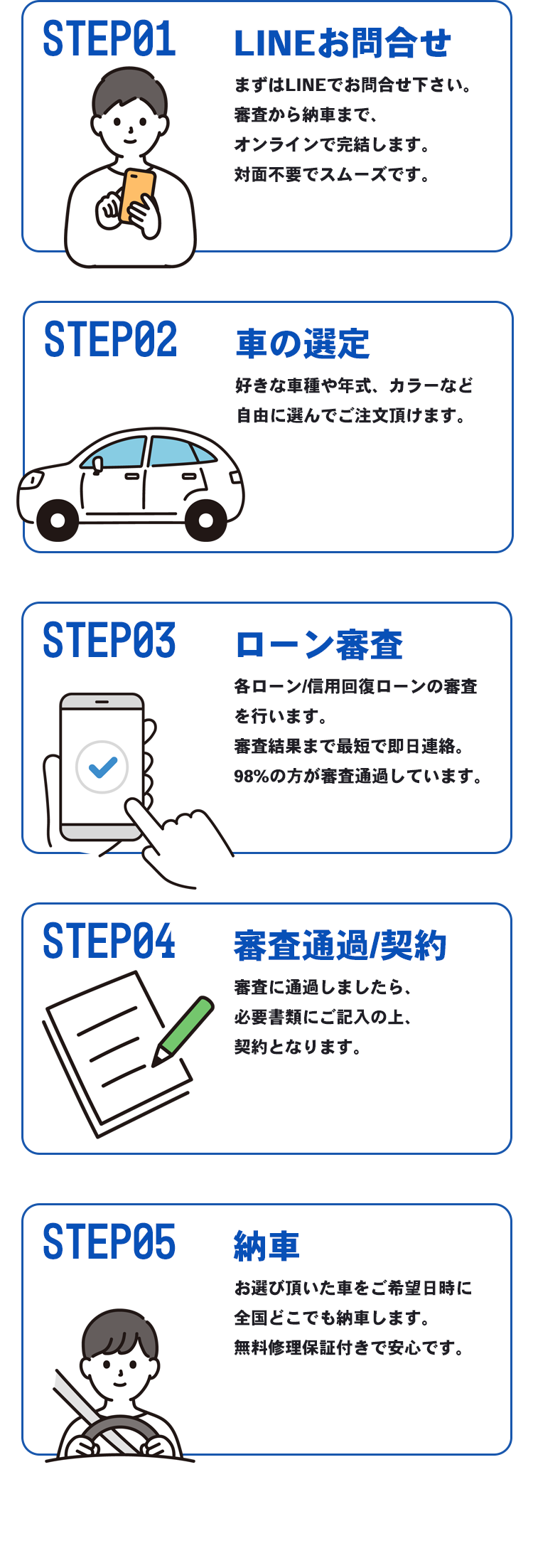 flow2 信用回復ローン/車購入したいが審査通らない与信情報の悪い方も理想の車に乗れる!カーファミリア|FRONT