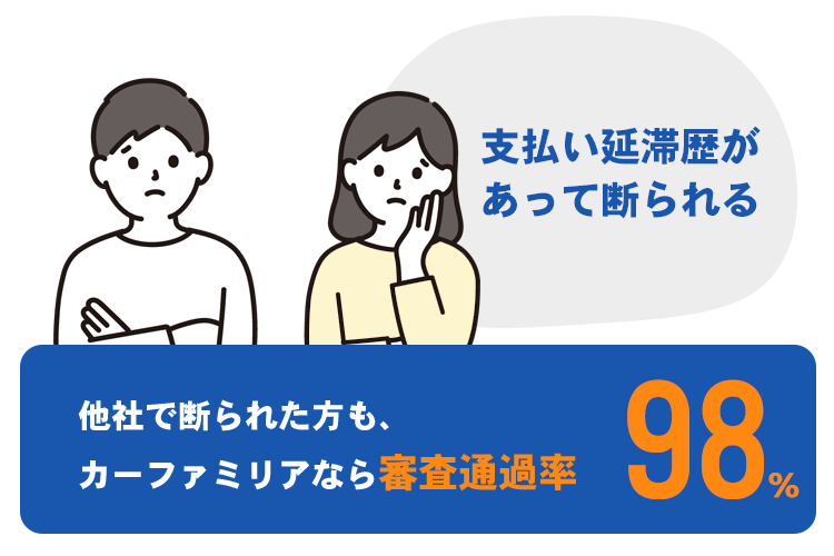 nayami2 信用回復ローン/車購入したいが審査通らない与信情報の悪い方も理想の車に乗れる!カーファミリア|FRONT